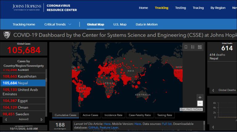 संसारका खराब ४० मुलुकभित्र नेपालको उपस्थिति